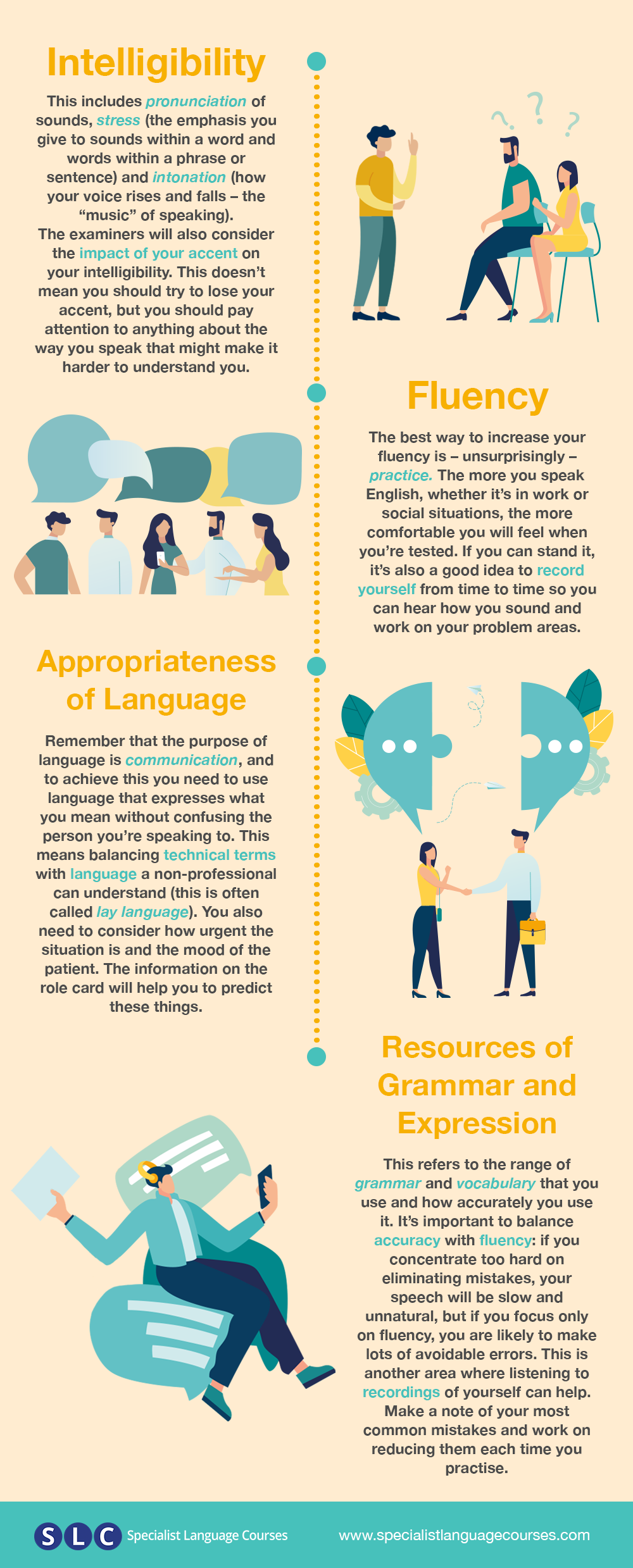 OET Speaking - Linguistic Criteria – Specialist Language Courses